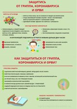 Защитись от гриппа, коронавируса и ОРВ
