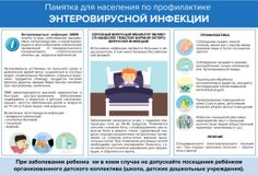 Памятка:Энтеровирусной инфекции